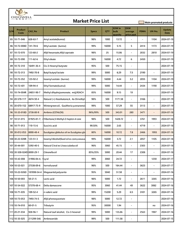 Odowell-Market-Price-List-2024.7.15-7.26-Na-update