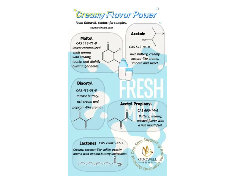 Anong mga uri ng natural na additives ng pagkain ang naroroon?