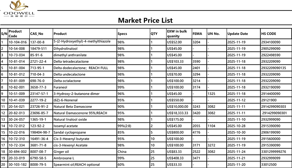 Listahan ng presyo ng Odowell-Market-2025.10.25-2025.11.25