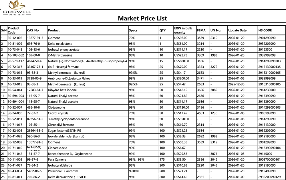 Listahan ng Presyo ng Odowell-Market-2025.12.27-2026.1.22