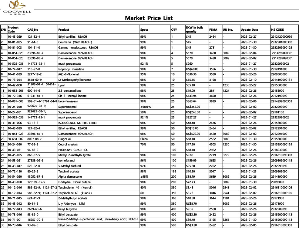 Listahan ng Presyo ng Odowell-Market-2026.1.23 - 2026.2.28