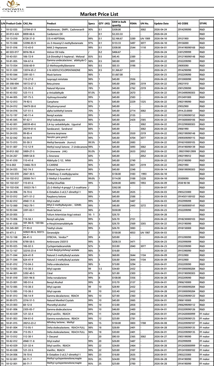 Listahan ng Presyo ng Odowell-Market-2026.4.1-2026.4.29