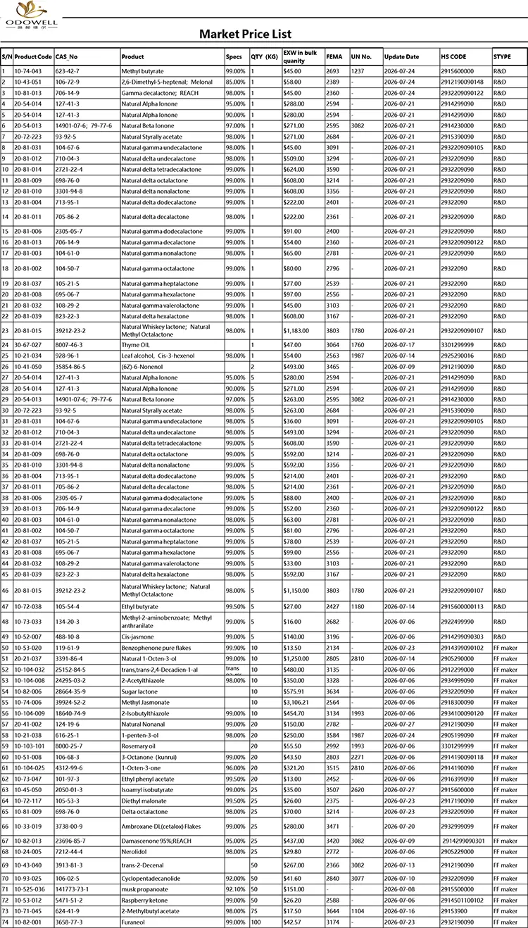 Listahan ng Presyo ng Odowell-Market-2026.7.1-2026.7.29
